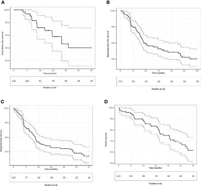 Outcome of lung oligometastatic patients treated with stereotactic body irradiation